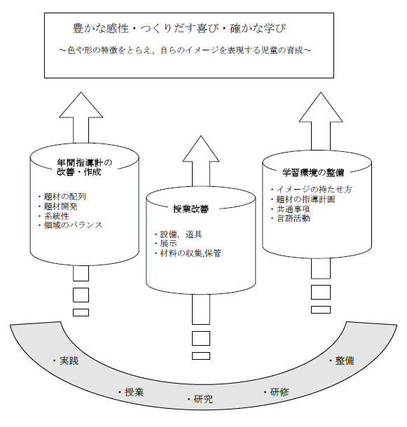 研究構想