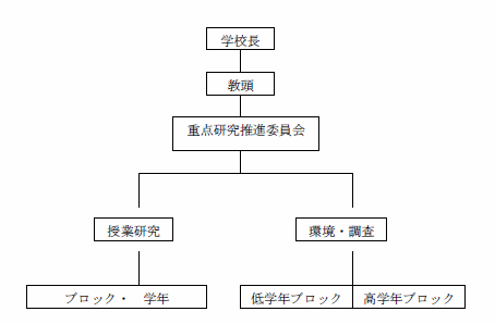 研究体制