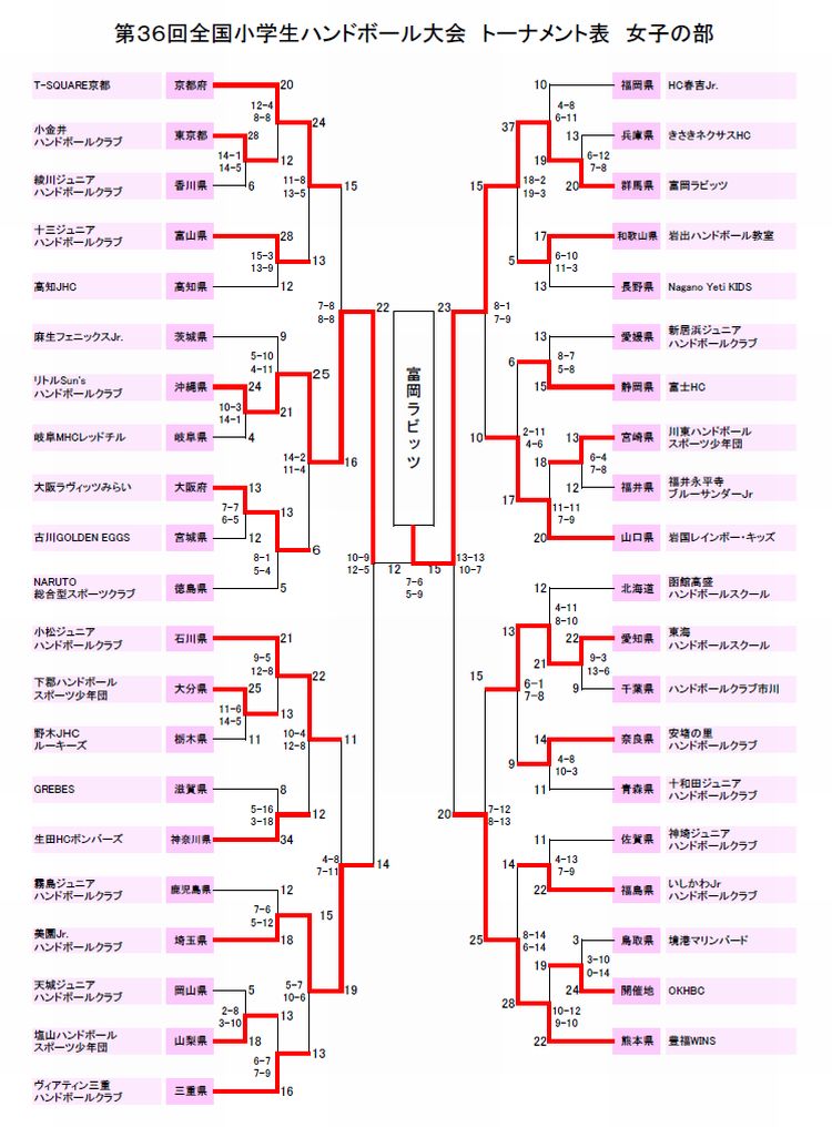 2023/08/06 18:45 女子トーナメント表