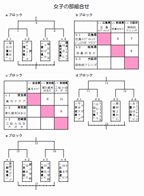 第26回大会女子組合せ1