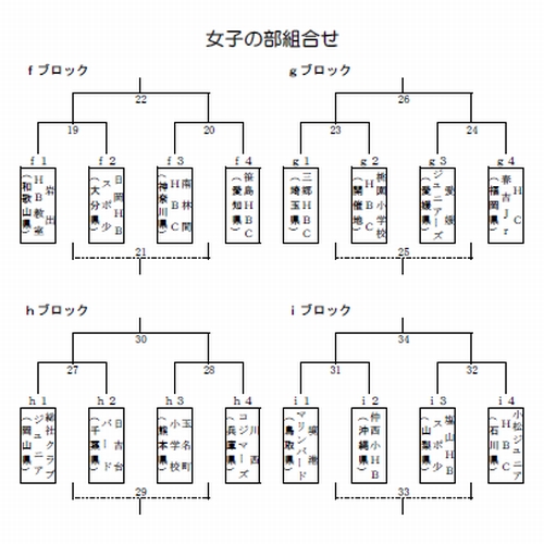 第26回大会女子組合せ2