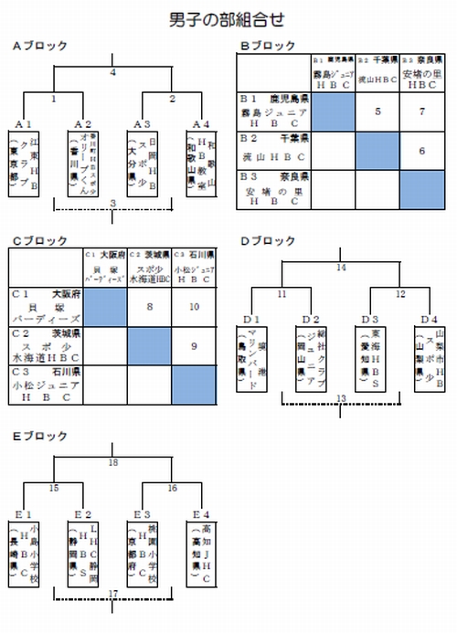 第26回大会男子組合せ1