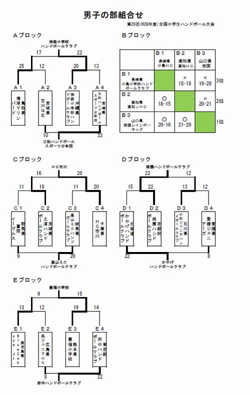 男子組み合わせ-1