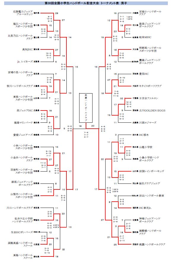 男子トーナメント表