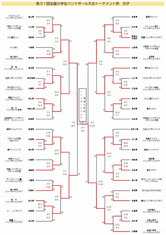 女子トーナメント表
