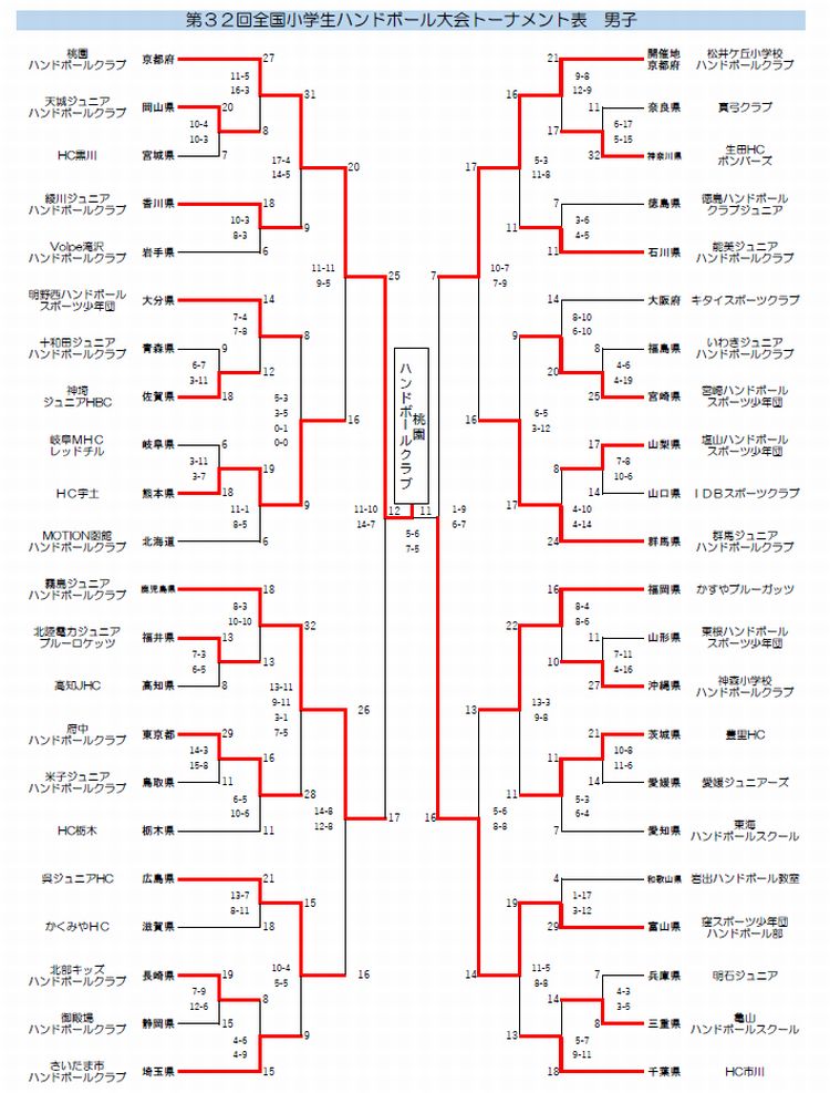 男子トーナメント表(2019/08/06 09:00)