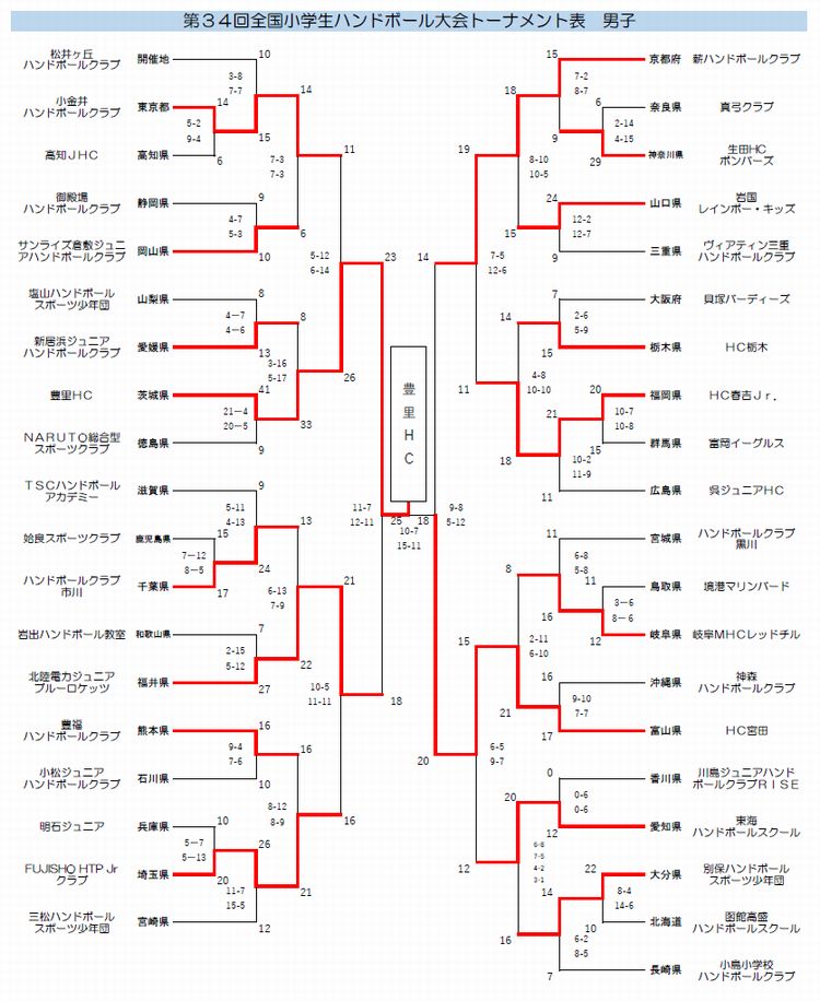 2021/08/01 19:20 男子トーナメント表