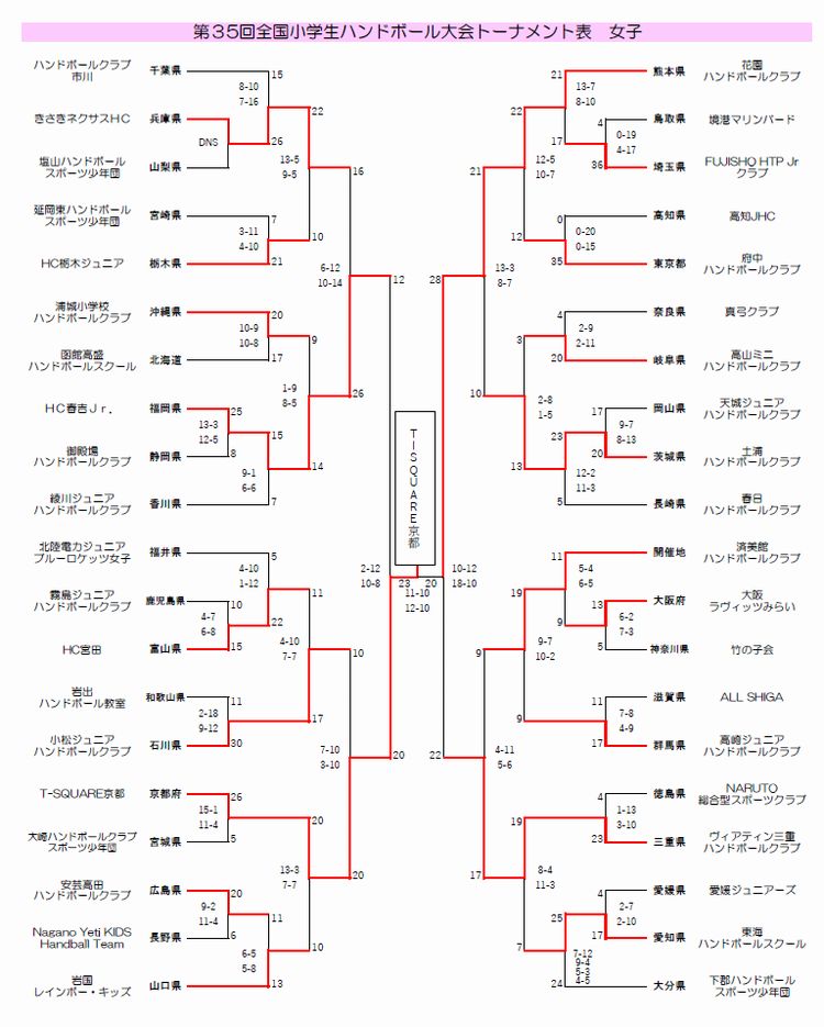 2022/08/07 16:45 女子トーナメント表