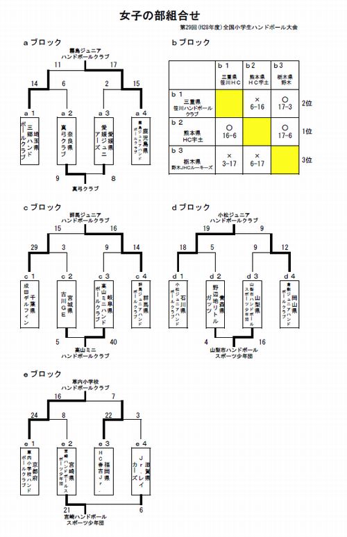 女子組み合わせ-1