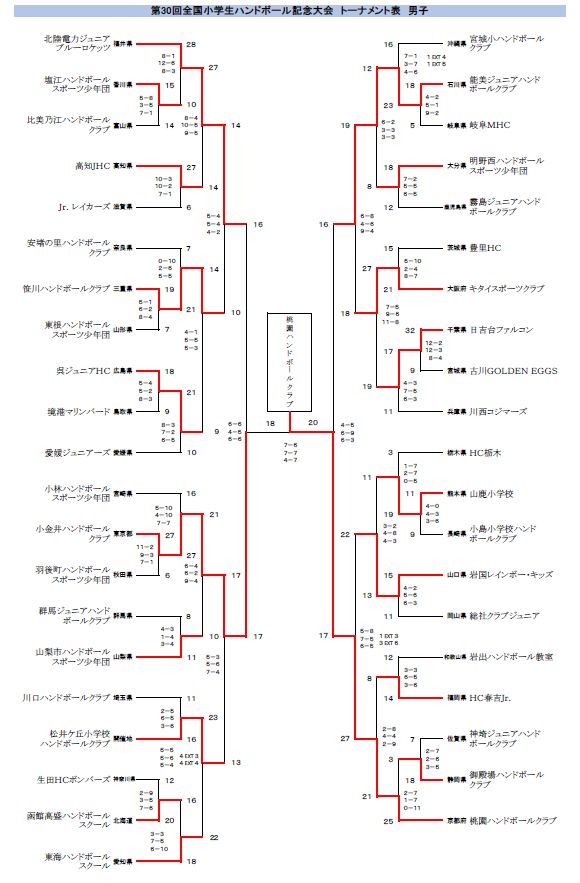 男子トーナメント表