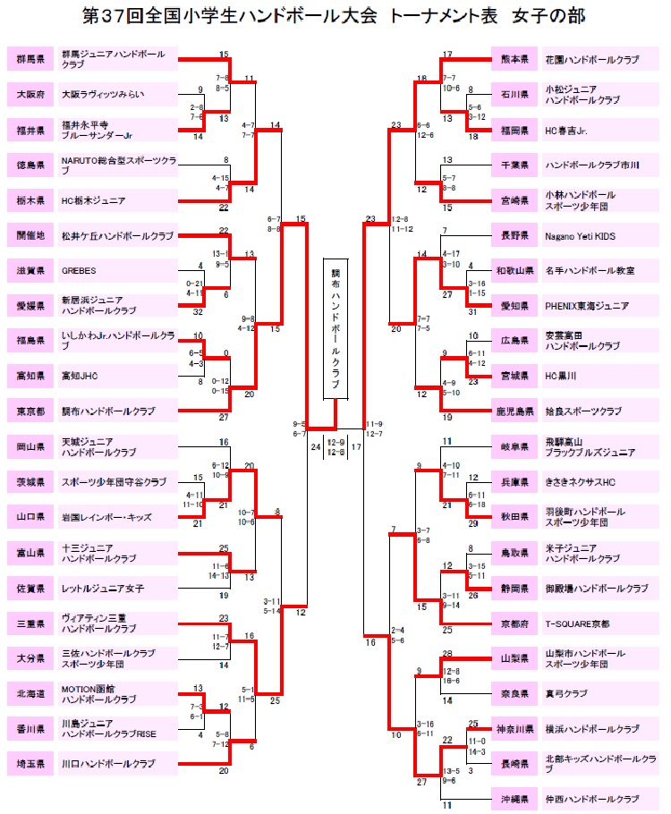 2024/08/28 18:00 女子トーナメント表