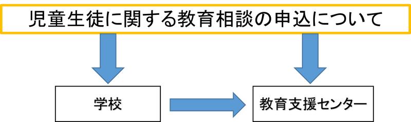 児童生徒に関する教育相談の申込について